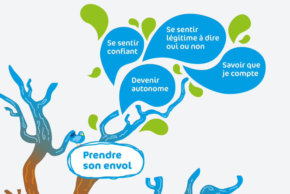 Branche prendre son envol